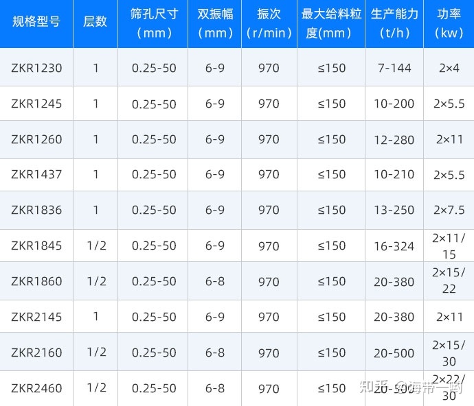 脫水篩篩網(wǎng)的篩孔尺寸是什么？